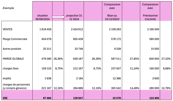 Exemple de business plan d'une pharmacie